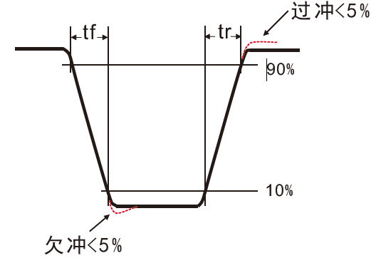 國(guó)產(chǎn)電磁兼容儀器設(shè)備