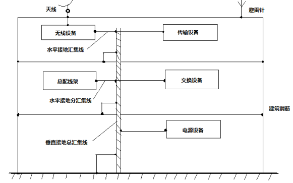 EMC測(cè)試-什么是傳導(dǎo)騷擾測(cè)試