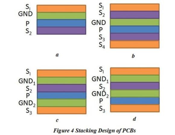 電磁兼容之PCB的堆疊設(shè)計