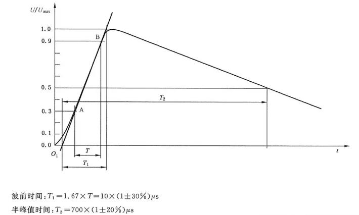 雷擊浪涌抗擾度試驗(yàn)在電子設(shè)備中的測試設(shè)計(jì)